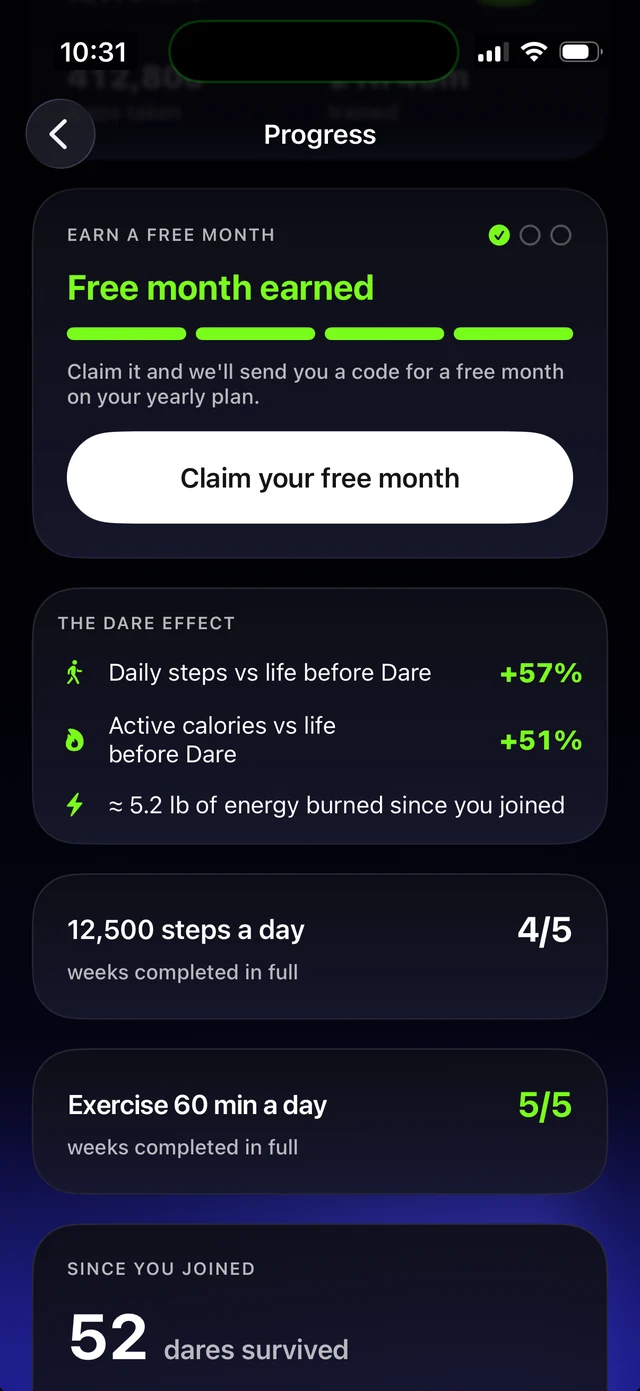 The Progress screen: a free month earned after four perfect weeks, and steps and active calories measured against life before Dare